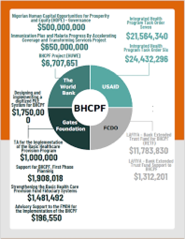 Innovations in Primary Health Care – Scorecard of the Basic Health Care Provision Fund 2023/25