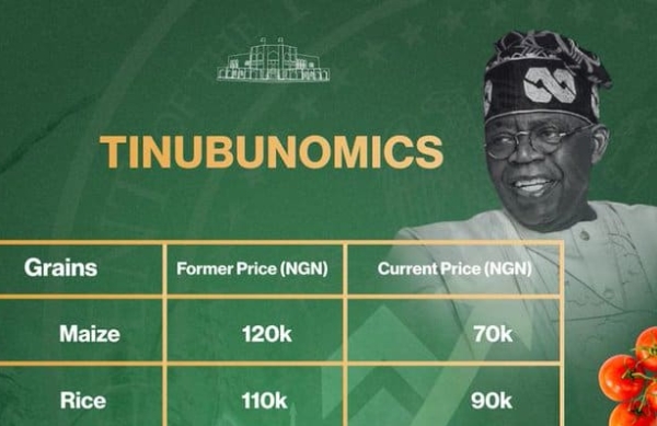 Tinubunomics – Presidency Shows Off Prices Of Rice, Tomatoes, Maize, Other Foodstuffs In The Market, Praise Tinubu